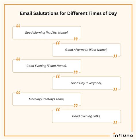 Salutations for email : r/Tagalog .